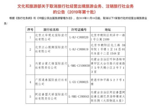 文旅部重拳整頓出境游市場，今年已取消67家旅行社經營資質